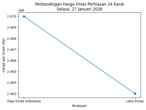 output