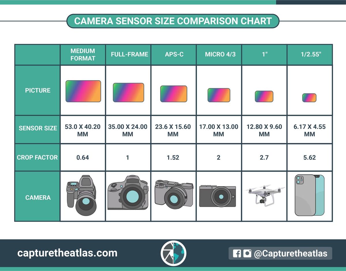 SmartSens Perkenalkan Sensor Kamera 50MP 1 Inci untuk Ponsel Flagship
