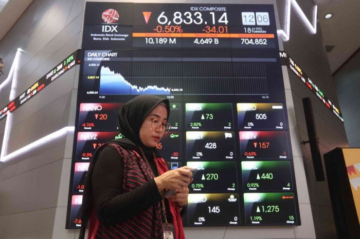IHSG Terkoreksi 1,78 Persen di Awal Perdagangan 16 Maret 2026