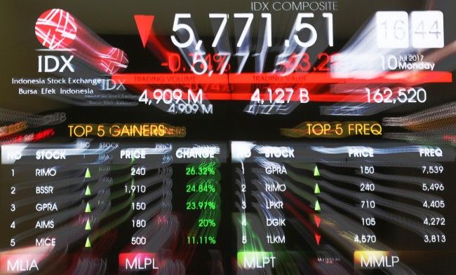 IHSG Melemah ke Level 7.240 pada 9 Maret 2026