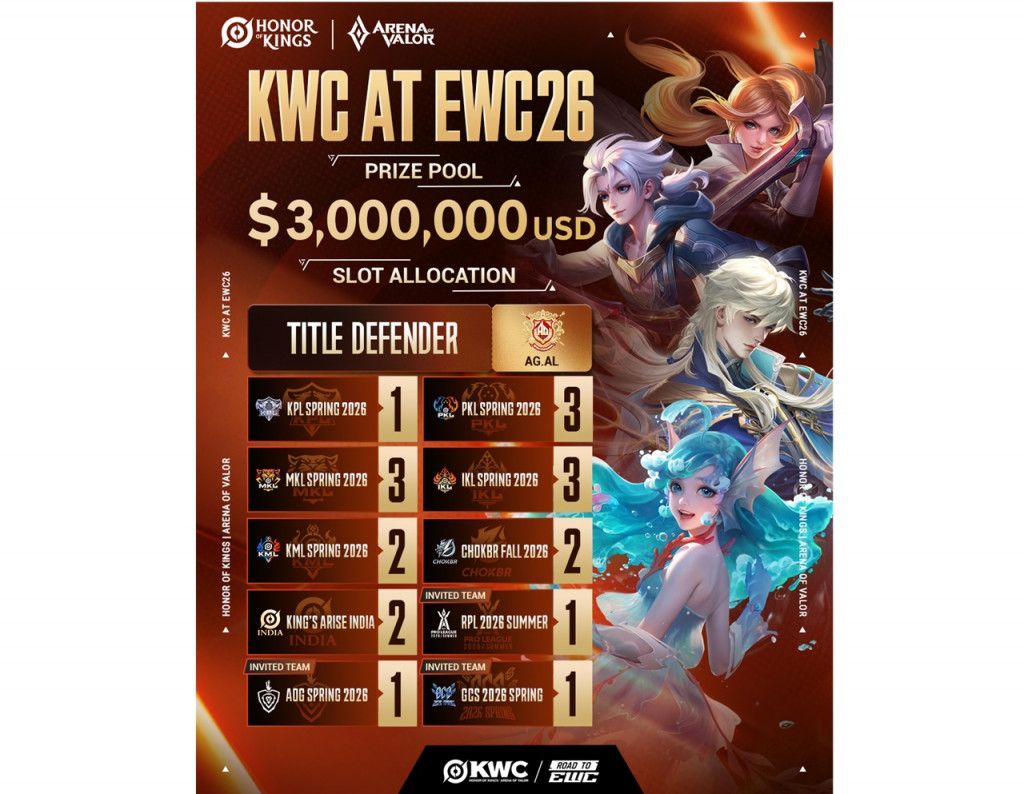 Honor of Kings World Cup 2026 Hadirkan Format Lintas Game