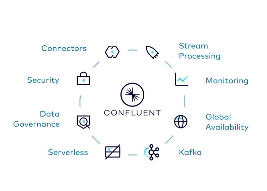 Confluent Luncurkan Program Reseller untuk Percepat Penjualan