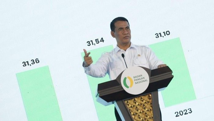 Stok Pangan Nasional Dipastikan Aman Jelang Idulfitri 1447 H