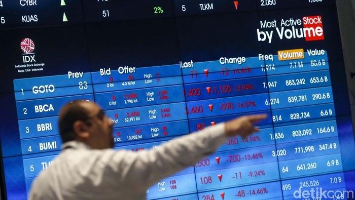 IHSG Terus Melemah ke Level 7.588,38 pada 4 Maret 2026