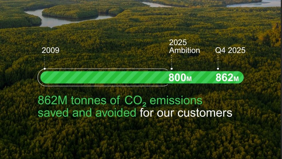 Schneider Electric Lampaui Target SSI 2021-2025