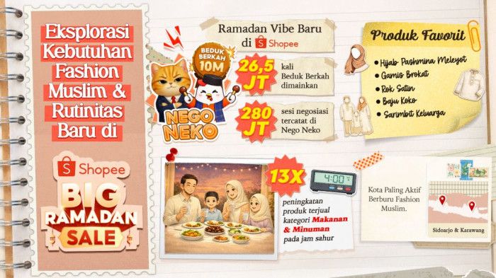 Tren Belanja Fashion Muslim di Shopee Big Ramadan Sale 2026