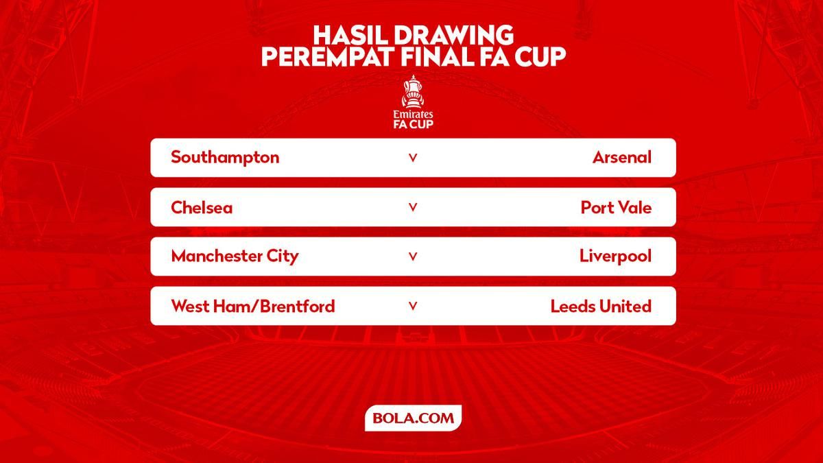 Manchester City vs Liverpool Jadi Sorotan di Perempat Final Piala FA