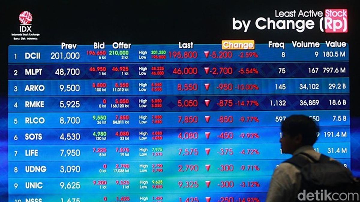 IHSG Melemah ke Level 7.544 pada Penutupan Sesi I Rabu
