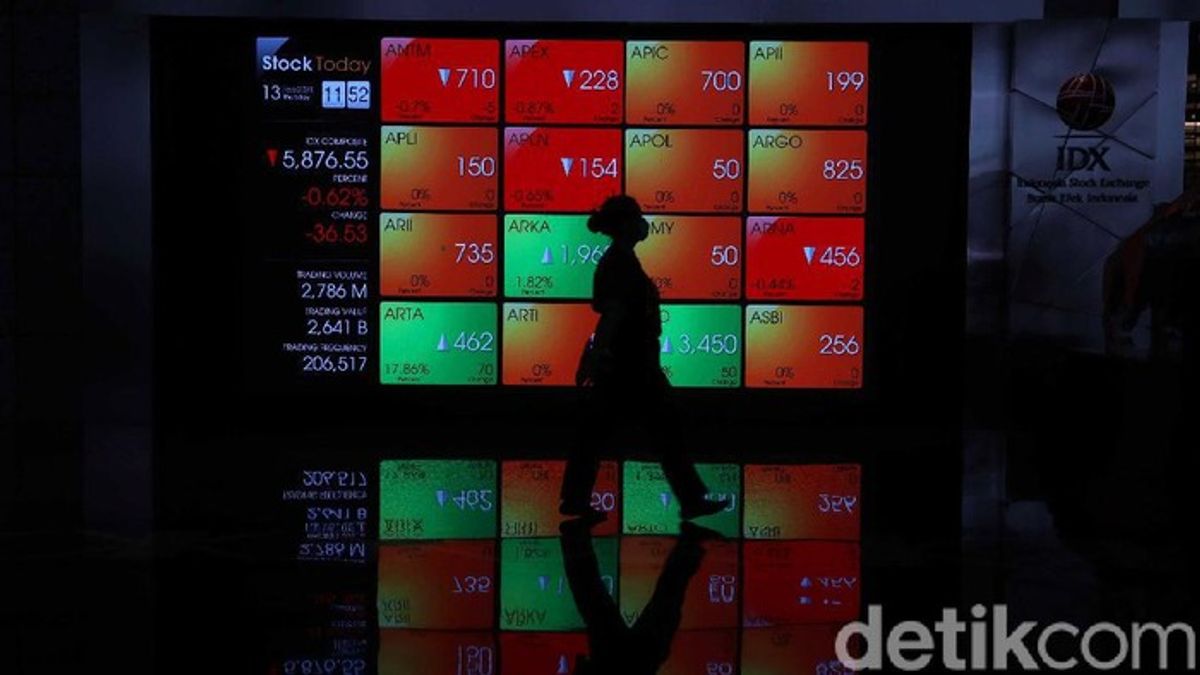 IHSG Melemah 0,32 Persen ke Level 7.106 pada Penutupan Perdagangan