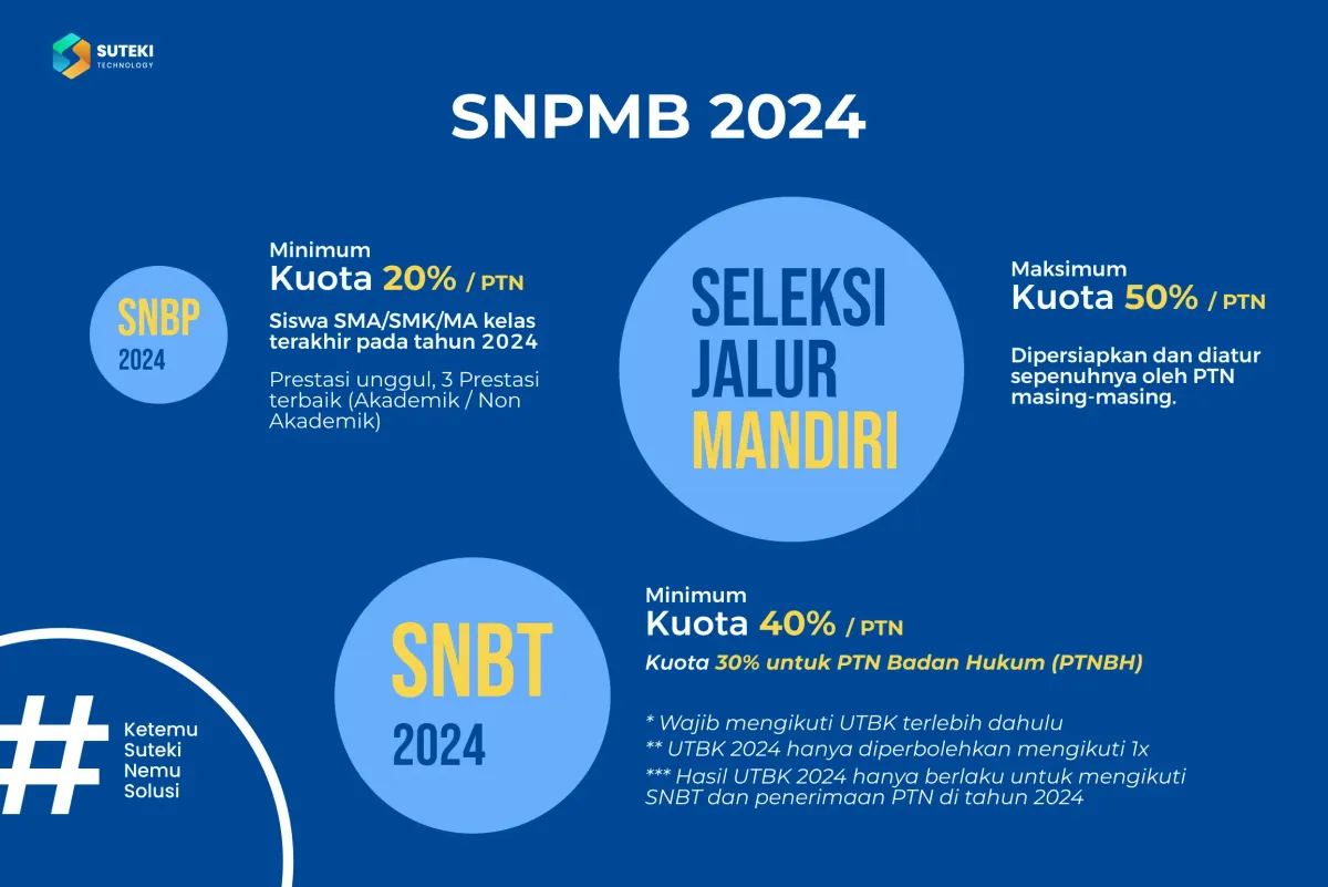 10 Program Studi Paling Ketat di SNBP 2026, Didominasi Bidang Kesehatan