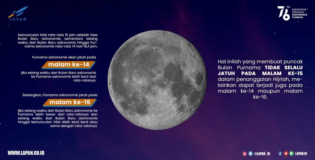 Mengenal Sejarah Nama Purnama: Dari Wolf Moon hingga Cold Moon