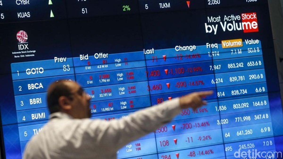 IHSG Anjlok 3 Persen Akibat Aksi Jual Asing Rp 1,96 Triliun