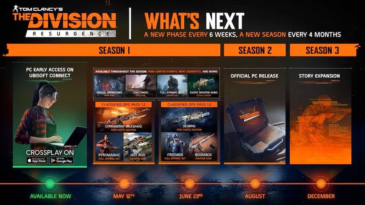 Ubisoft Segera Rilis Versi PC The Division Resurgence Agustus 2026