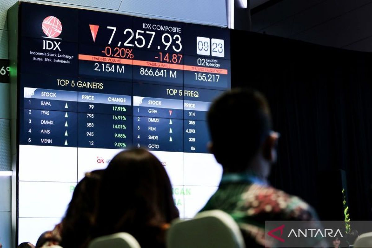 IHSG Menguat ke Level 7.663 pada Pembukaan Perdagangan Kamis Pagi