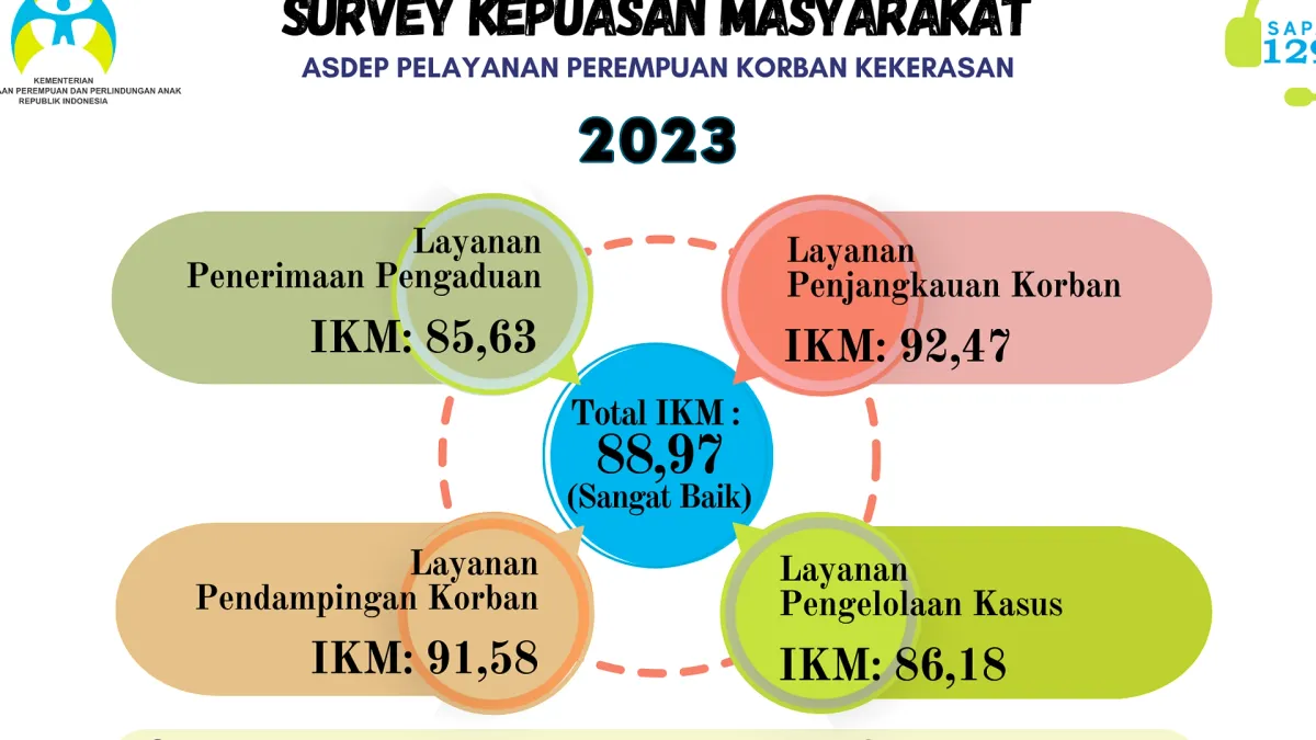 Kemendikdasmen Luncurkan Bulan Pemberdayaan Perempuan lewat Pendidikan April 2026
