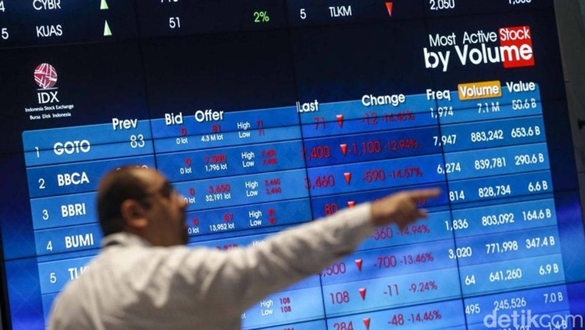 IHSG Melemah ke Level 7.072 pada Penutupan Perdagangan Selasa