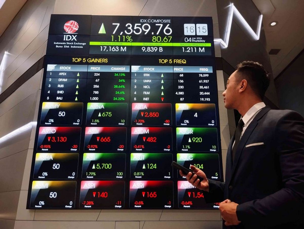 IHSG Melemah ke Level 7.528 Menjelang Pengumuman BI Rate