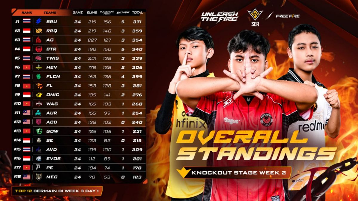 Tiga Tim Esports Indonesia Masuk 12 Besar FFWS SEA 2026 Spring