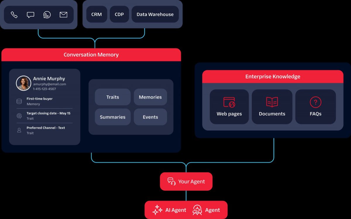 Twilio Luncurkan Platform Komunikasi Berbasis AI Agentik di SIGNAL 2026