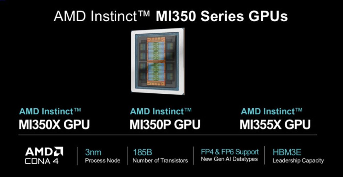 AMD Luncurkan Kartu Grafis Instinct MI350P PCIe untuk Pusat Data AI